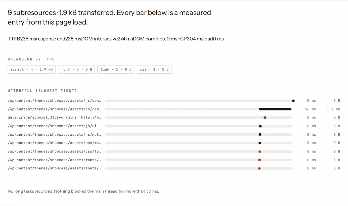 Screenshot of the "Break down this page load" instrument, captured from the live page