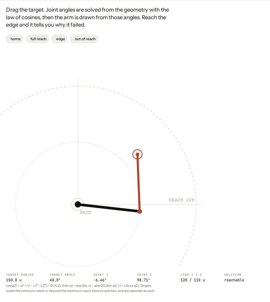 Screenshot of the "Solve a robot arm, or tell me why you cannot" instrument, captured from the live page